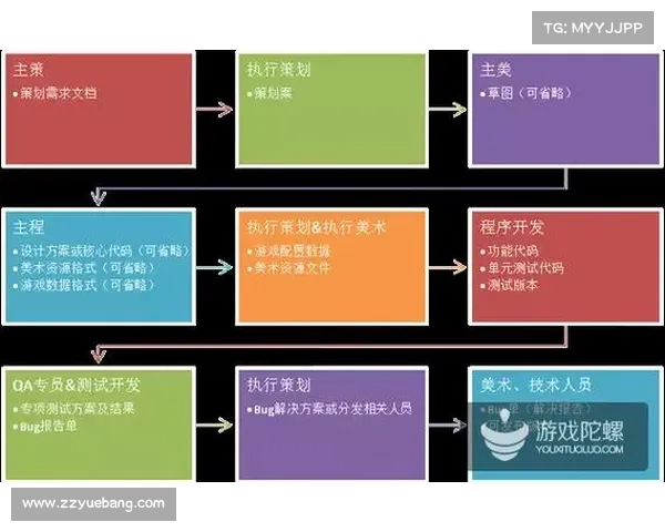 影响手游评测报告质量与可信度的关键因素分析及其优化路径 影响手游评测报告质量与可信度的关键因素分析及其优化路径