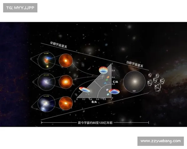 数字时代下星系演化的多维度探索与研究进展 数字时代下星系演化的多维度探索与研究进展