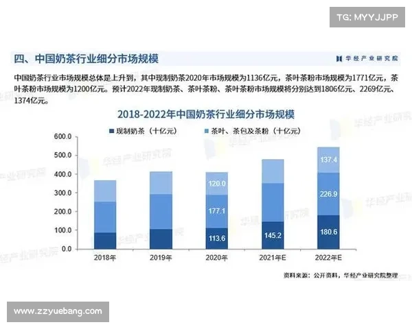 52奶茶成功的五大秘诀解析 助力品牌持续增长与市场占有率提升 52奶茶成功的五大秘诀解析 助力品牌持续增长与市场占有率提升