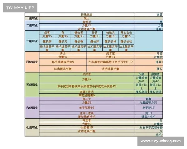 最后的神迹成长路线新手必看十个关键要点助你快速上手提升实力 最后的神迹成长路线新手必看十个关键要点助你快速上手提升实力
