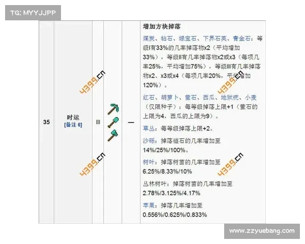 高级附魔如何提升装备战力并影响角色战斗表现的全面解析 高级附魔如何提升装备战力并影响角色战斗表现的全面解析