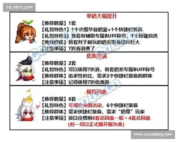 DNF五一套五大优势解析及最佳搭配方案全面推荐 DNF五一套五大优势解析及最佳搭配方案全面推荐